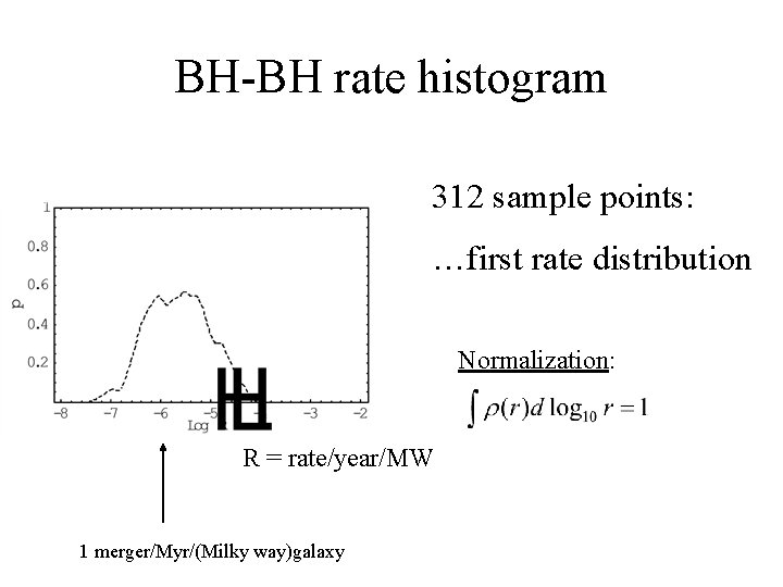 Population synthesis and binary black hole merger rates