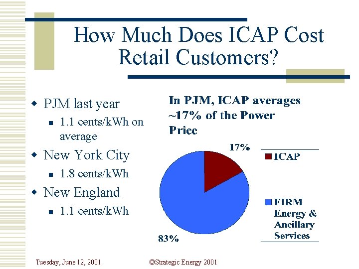 How Much Does ICAP Cost Retail Customers? w PJM last year n 1. 1