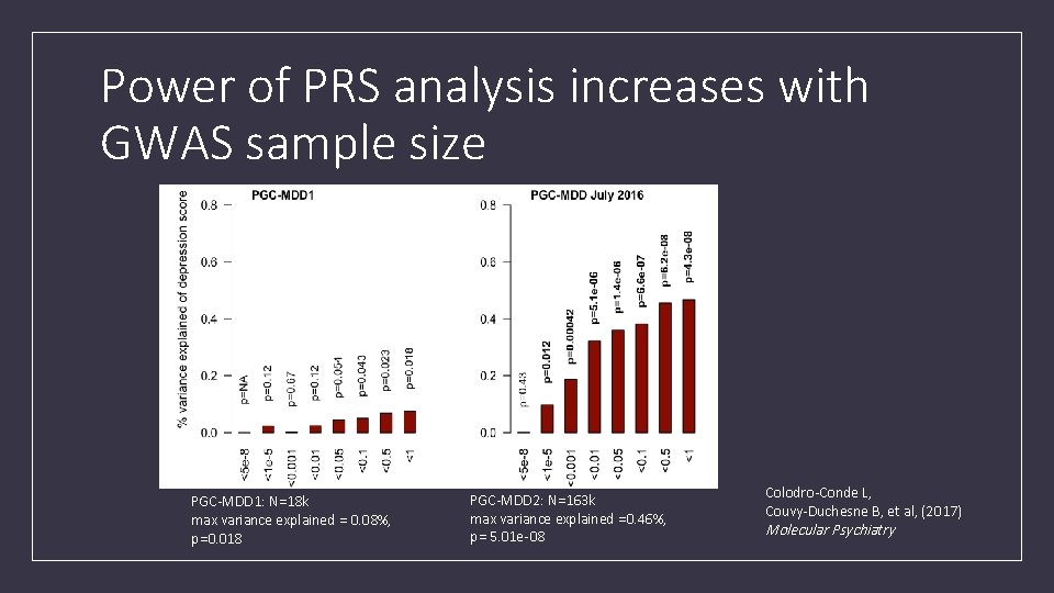 Power of PRS analysis increases with GWAS sample size PGC-MDD 1: N=18 k max