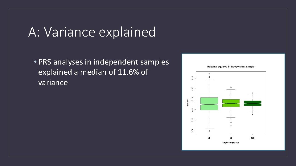 A: Variance explained • PRS analyses in independent samples explained a median of 11.