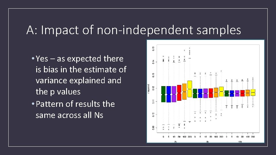 A: Impact of non-independent samples • Yes – as expected there is bias in