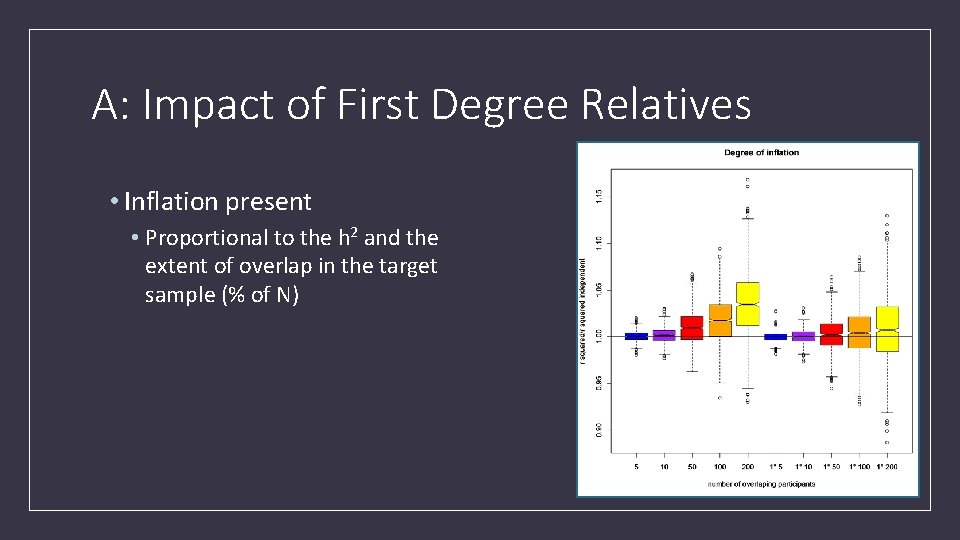 A: Impact of First Degree Relatives • Inflation present • Proportional to the h