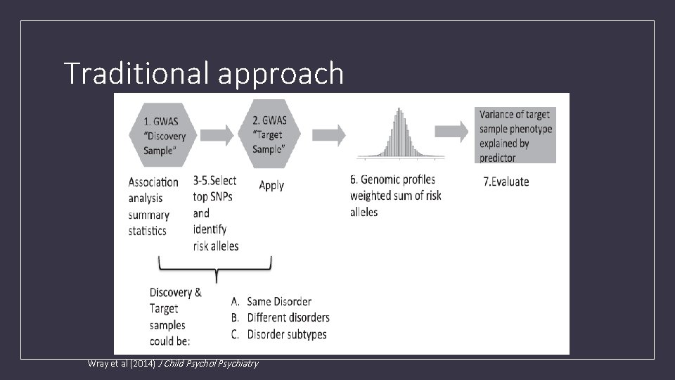 Traditional approach Wray et al (2014) J Child Psychol Psychiatry 