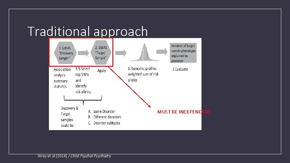 Traditional approach MUST BE INDEPENDENT Wray et al (2014) J Child Psychol Psychiatry 