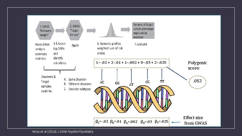 1×-. 02 + 2×. 01 + 1×. 002 + 0×. 03 + 2×. 025