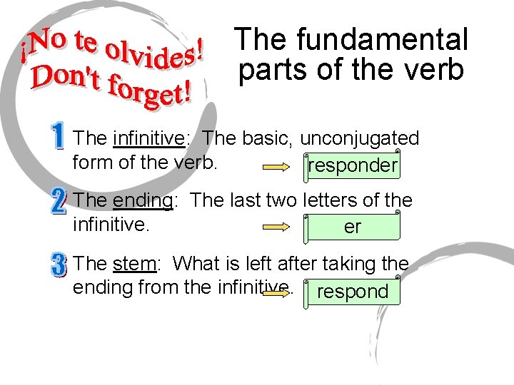 The fundamental parts of the verb The infinitive: The basic, unconjugated form of the
