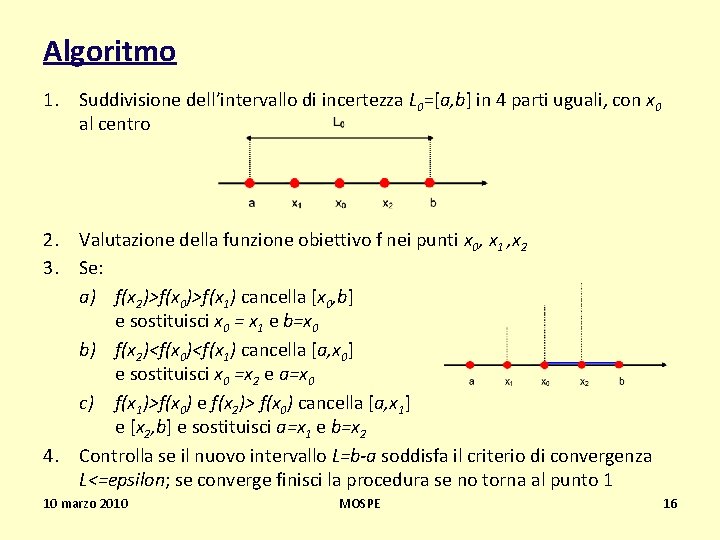 Algoritmo 1. Suddivisione dell’intervallo di incertezza L 0=[a, b] in 4 parti uguali, con