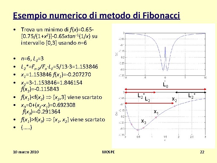 Esempio numerico di metodo di Fibonacci • Trova un minimo di f(x)=0. 65[0. 75/(1+x
