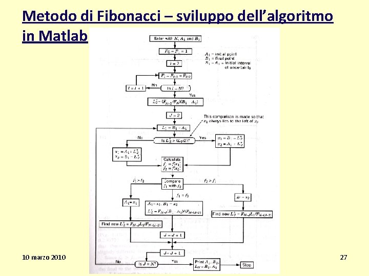 Metodo di Fibonacci – sviluppo dell’algoritmo in Matlab 10 marzo 2010 MOSPE 27 