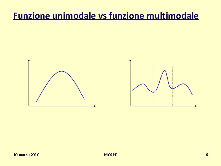 Funzione unimodale vs funzione multimodale 10 marzo 2010 MOSPE 6 