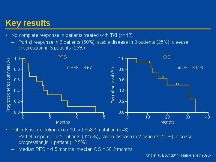 Key results • No complete response in patients treated with TKI (n=12): PFS 1.