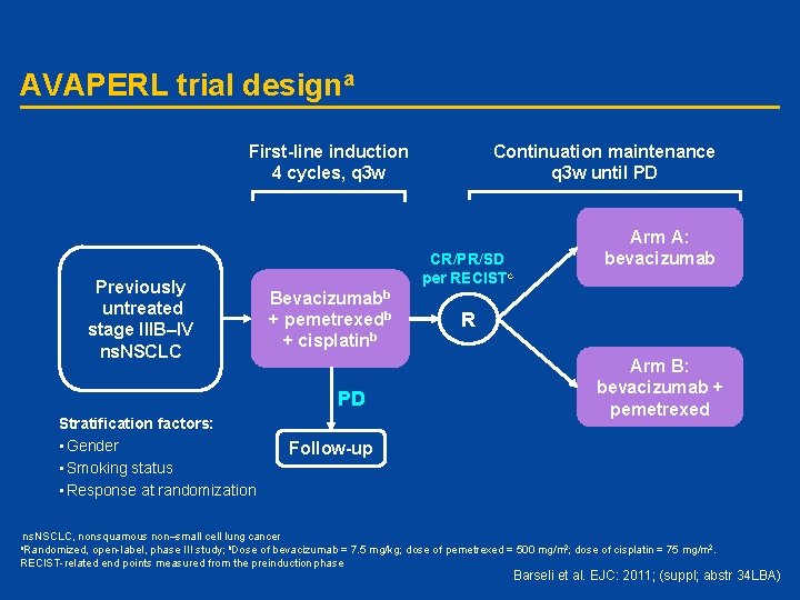 AVAPERL trial designa First-line induction 4 cycles, q 3 w Previously untreated stage IIIB–IV