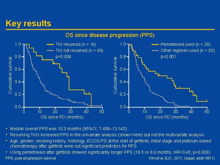 Key results OS since disease progression (PPS) TKI resumed (n = 16) TKI not