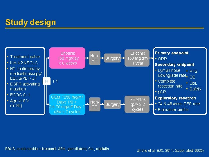 Study design • Treatment naïve • IIIA-N 2 NSCLC • N 2 confirmed by