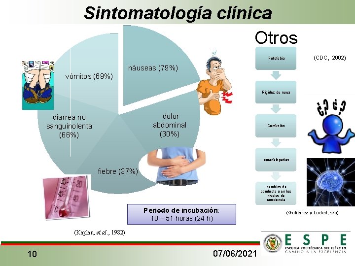 Sintomatología clínica Otros (CDC, 2002) Fotofobia vómitos (69%) náuseas (79%) Rigidez de nuca dolor