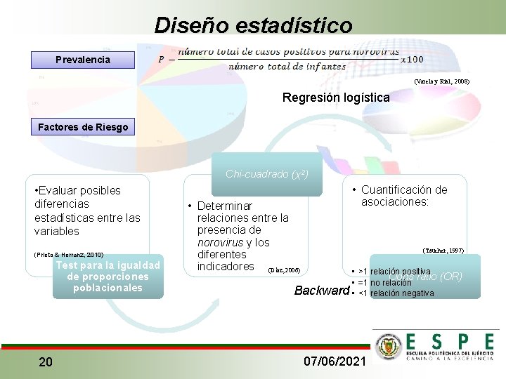 Diseño estadístico Prevalencia (Varela y Rial, 2008) Regresión logística Factores de Riesgo Chi-cuadrado (χ2)