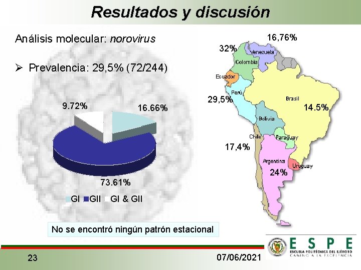 Resultados y discusión 16, 76% Análisis molecular: norovirus 32% Ø Prevalencia: 29, 5% (72/244)
