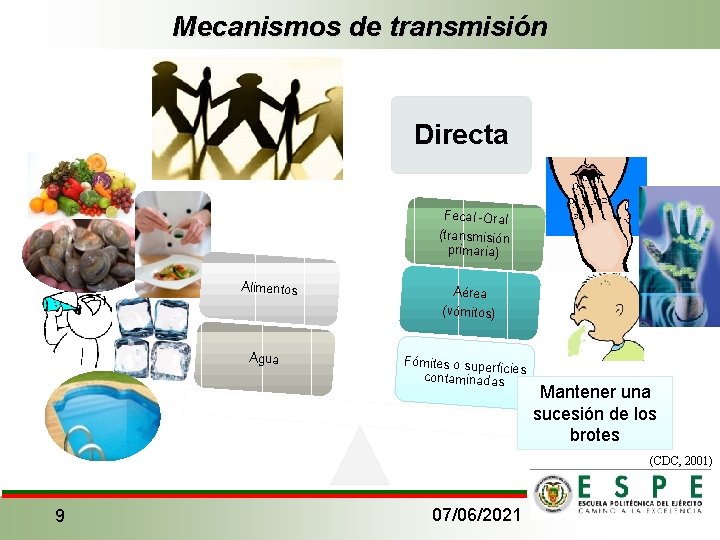 Mecanismos de transmisión Indirecta Directa Fecal -Oral (transmisión primaria) Alimentos Agua Aérea (vómitos) Fómites