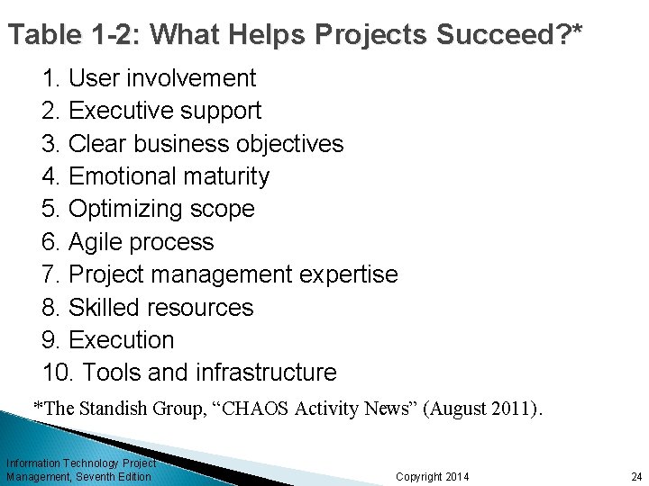 Table 1 -2: What Helps Projects Succeed? * 1. User involvement 2. Executive support Table 1 -2: What Helps Projects Succeed? * 1. User involvement 2. Executive support