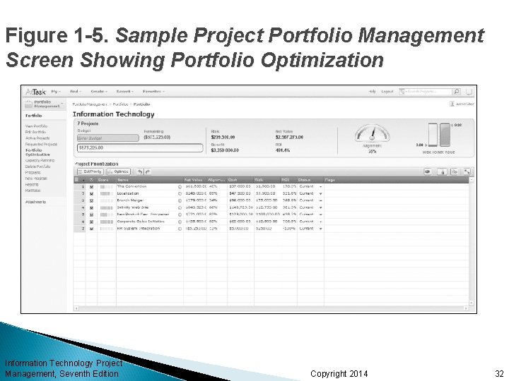 Figure 1 -5. Sample Project Portfolio Management Screen Showing Portfolio Optimization Information Technology Project Figure 1 -5. Sample Project Portfolio Management Screen Showing Portfolio Optimization Information Technology Project