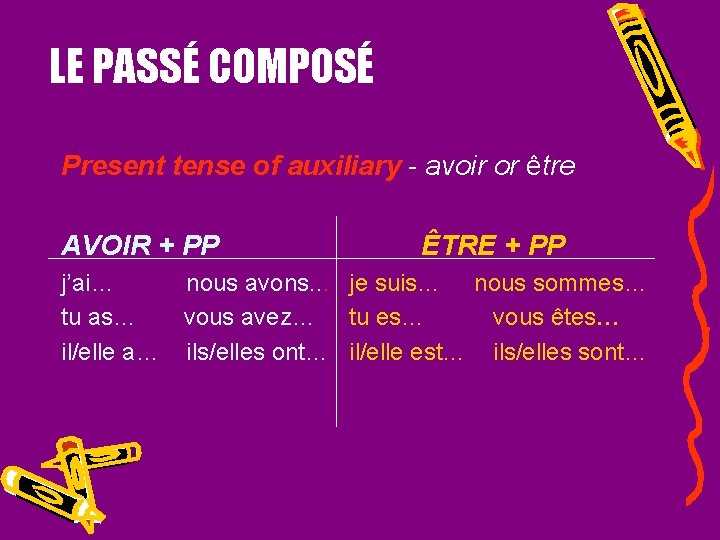 LE PASSÉ COMPOSÉ Present tense of auxiliary - avoir or être AVOIR + PP