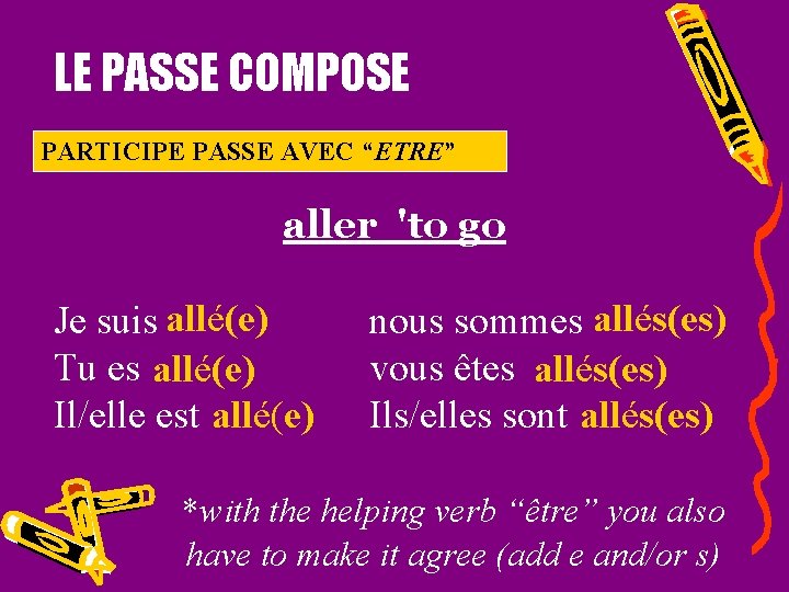 LE PASSE COMPOSE PARTICIPE PASSE AVEC “ETRE” aller 'to go Je suis allé(e) Tu