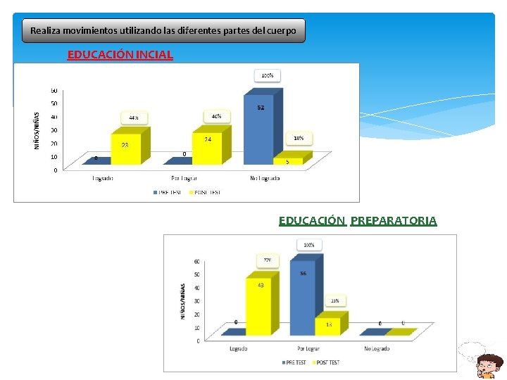 Realiza movimientos utilizando las diferentes partes del cuerpo EDUCACIÓN INCIAL EDUCACIÓN PREPARATORIA 