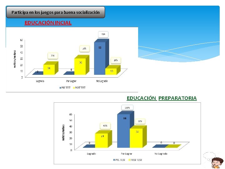 Participa en los juegos para buena socialización EDUCACIÓN INCIAL EDUCACIÓN PREPARATORIA 