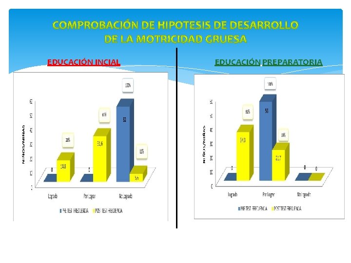 EDUCACIÓN INCIAL EDUCACIÓN PREPARATORIA 