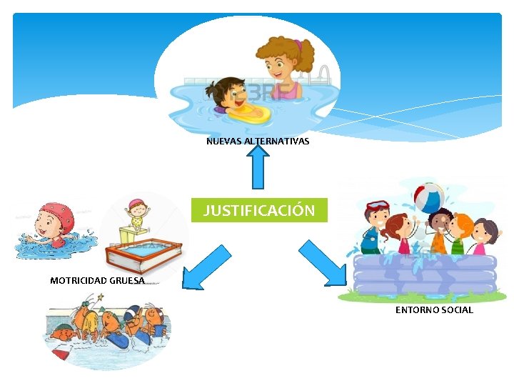 NUEVAS ALTERNATIVAS JUSTIFICACIÓN MOTRICIDAD GRUESA ENTORNO SOCIAL 