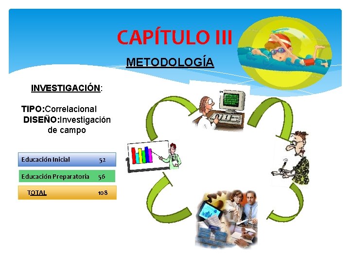 CAPÍTULO III METODOLOGÍA INVESTIGACIÓN: TIPO: Correlacional DISEÑO: Investigación de campo Educación Inicial 52 Educación