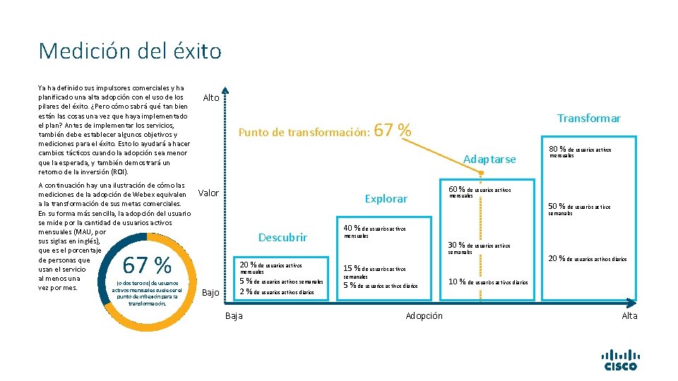 Medición del éxito Ya ha definido sus impulsores comerciales y ha planificado una alta