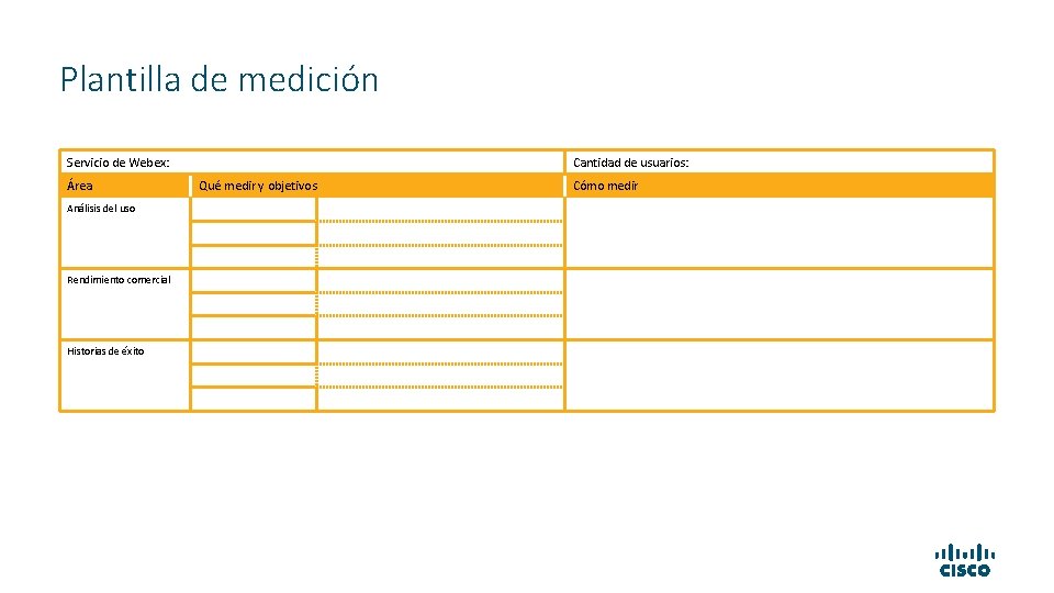 Plantilla de medición Servicio de Webex: Área Análisis del uso Rendimiento comercial Historias de