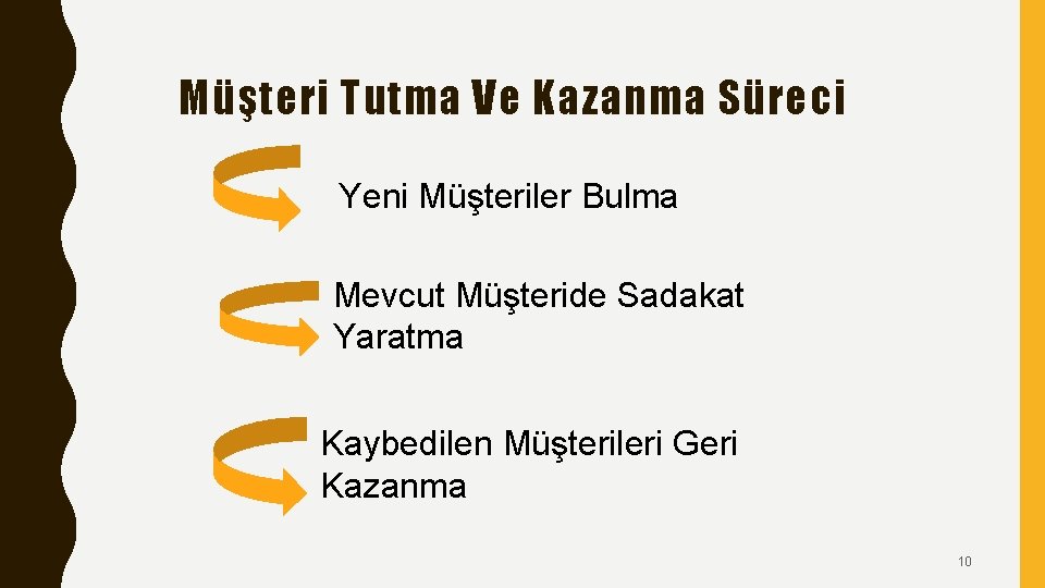 Müşteri Tutma Ve Kazanma Süreci Yeni Müşteriler Bulma Mevcut Müşteride Sadakat Yaratma Kaybedilen Müşterileri