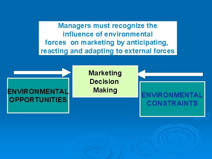 Managers must recognize the influence of environmental forces on marketing by anticipating, reacting and