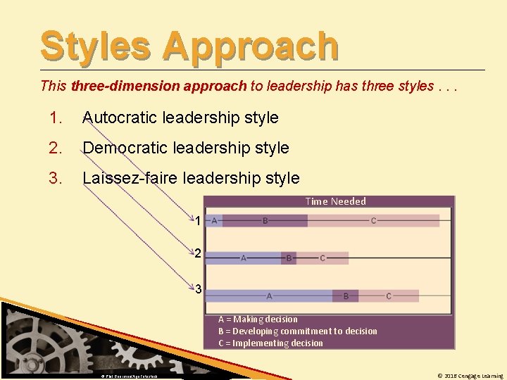 Styles Approach This three-dimension approach to leadership has three styles. . . 1. Autocratic