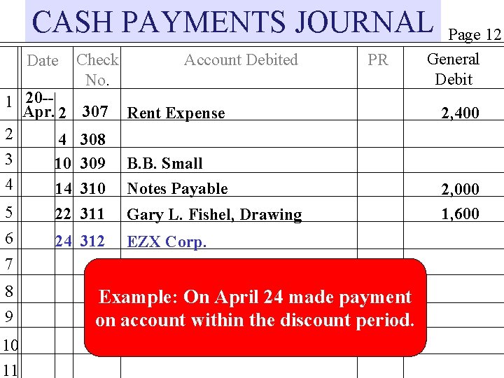 CASH PAYMENTS JOURNAL Date 1 20 -Apr. 2 2 4 3 10 4 14