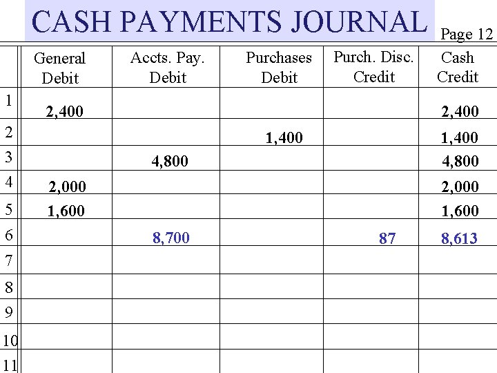 CASH PAYMENTS JOURNAL General Debit 1 2 3 4 5 6 7 8 9