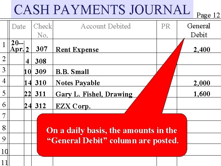 CASH PAYMENTS JOURNAL Date 1 20 -Apr. 2 2 4 3 10 4 14