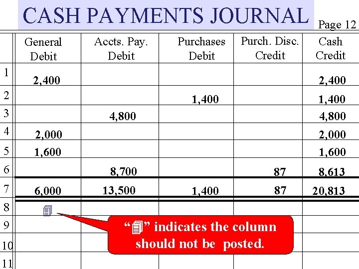 CASH PAYMENTS JOURNAL General Debit 1 2 3 4 5 Purchases Debit Purch. Disc.