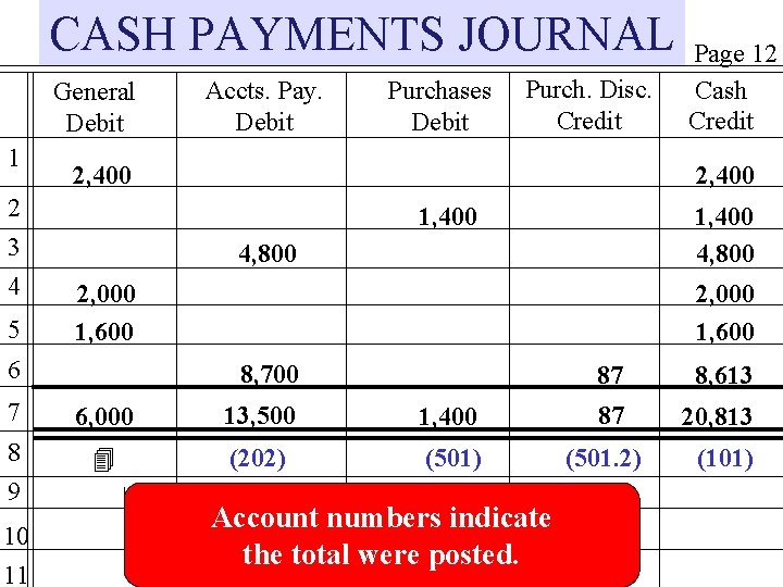 CASH PAYMENTS JOURNAL General Debit 1 2 3 4 5 Accts. Pay. Debit Purchases