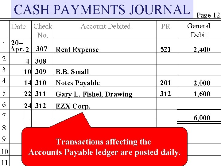 CASH PAYMENTS JOURNAL Date 1 20 -Apr. 2 2 4 3 10 4 14