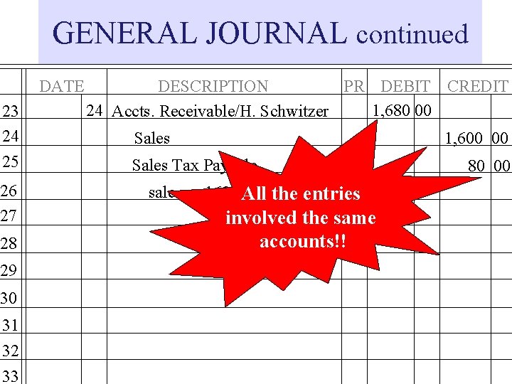 GENERAL JOURNAL continued DATE 23 24 25 26 27 28 29 30 31 32