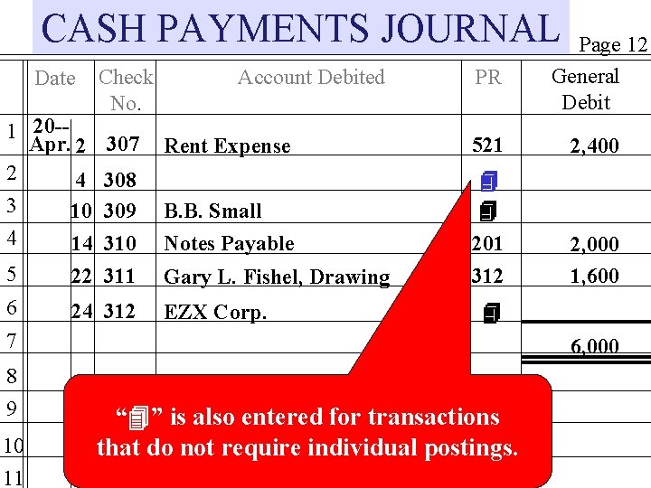 CASH PAYMENTS JOURNAL Date 1 20 -Apr. 2 2 4 3 10 4 14