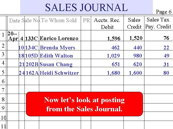 SALES JOURNAL Date Sale No. To Whom Sold 1 20 -Apr 4 133 C