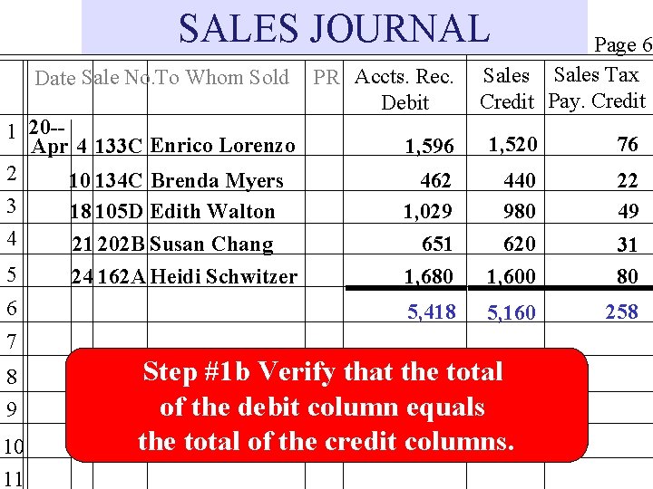 SALES JOURNAL Date Sale No. To Whom Sold 1 20 -Apr 4 133 C