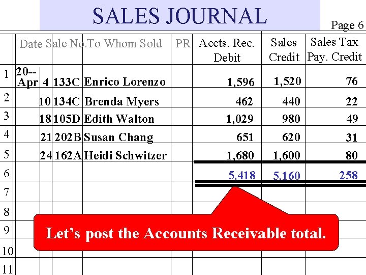 SALES JOURNAL Date Sale No. To Whom Sold 1 20 -Apr 4 133 C