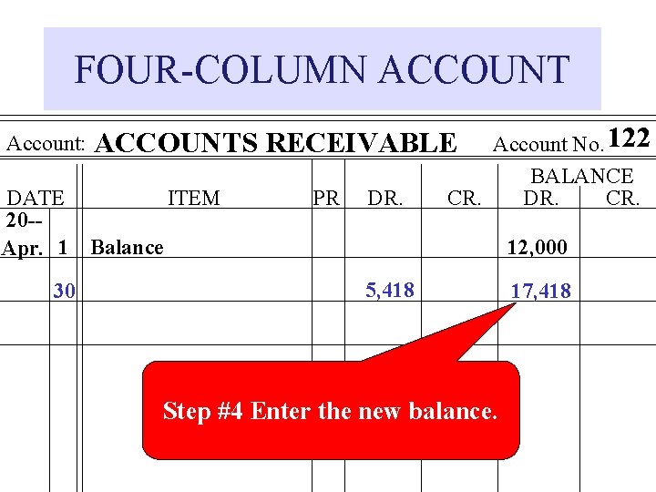 FOUR-COLUMN ACCOUNT Account: DATE ITEM 20 -Apr. 1 Balance 30 Account No. 122 BALANCE