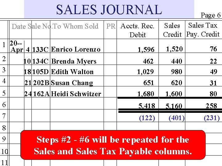 SALES JOURNAL Date Sale No. To Whom Sold 1 20 -Apr 4 133 C