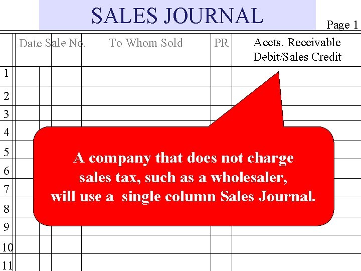 SALES JOURNAL Date Sale No. To Whom Sold PR Page 1 Accts. Receivable Debit/Sales